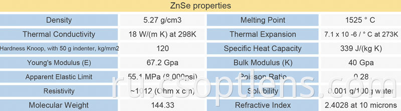 ZnSe Material properties